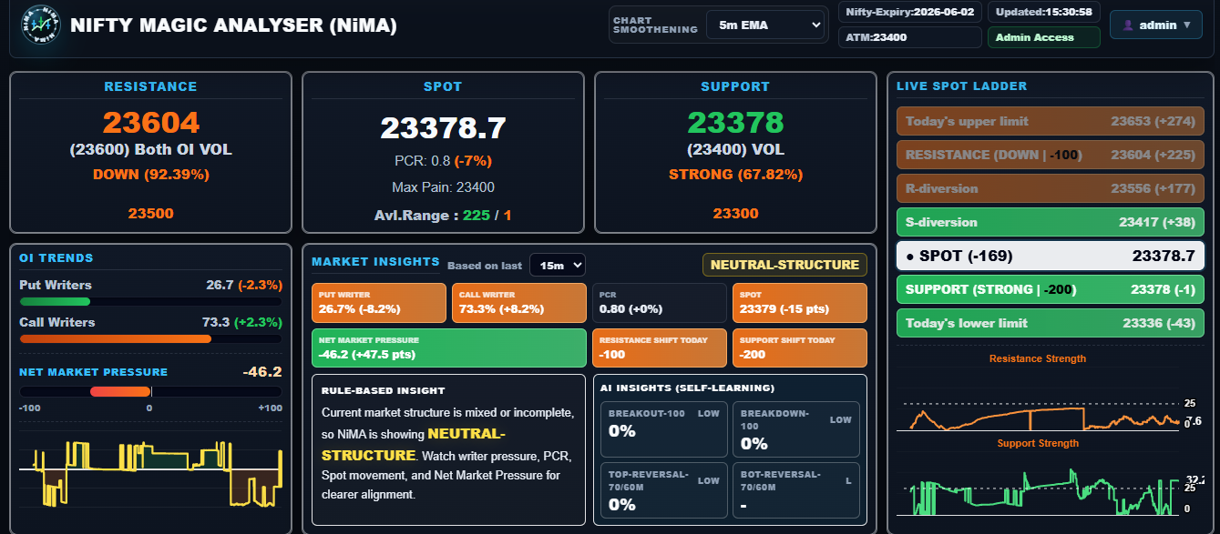 NiMA live dashboard preview