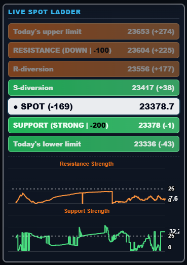 Live spot ladder and smart action strip preview