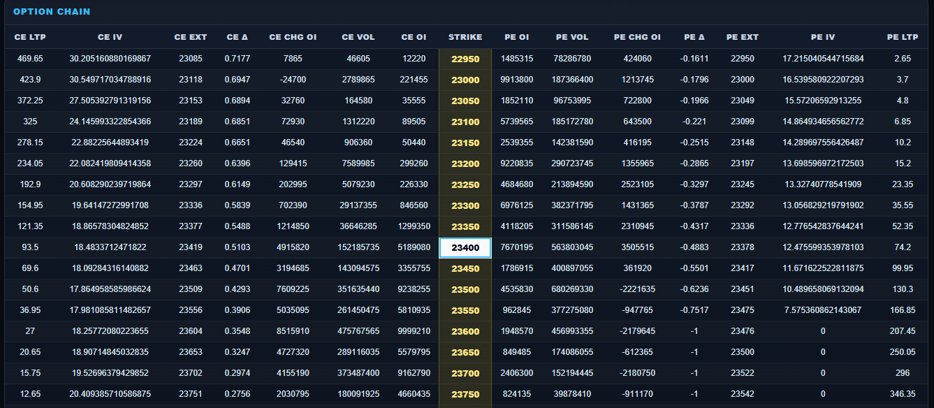 Bias log and option chain table preview